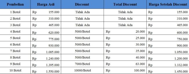 Inilah Cara Ampuh Mengobati Leukosit Tinggi Sampai Sembuh Total